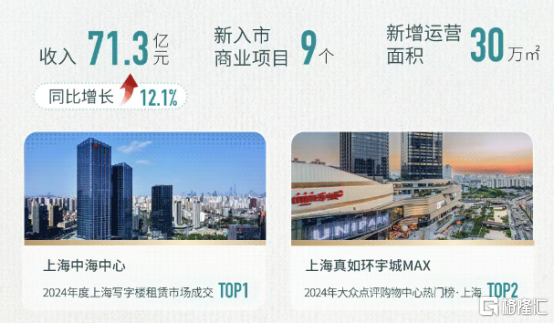 中海地产：战略与产品双驱动，穿越房地产寒冬，从财报亮点看中海：如何穿越房地产周期波动