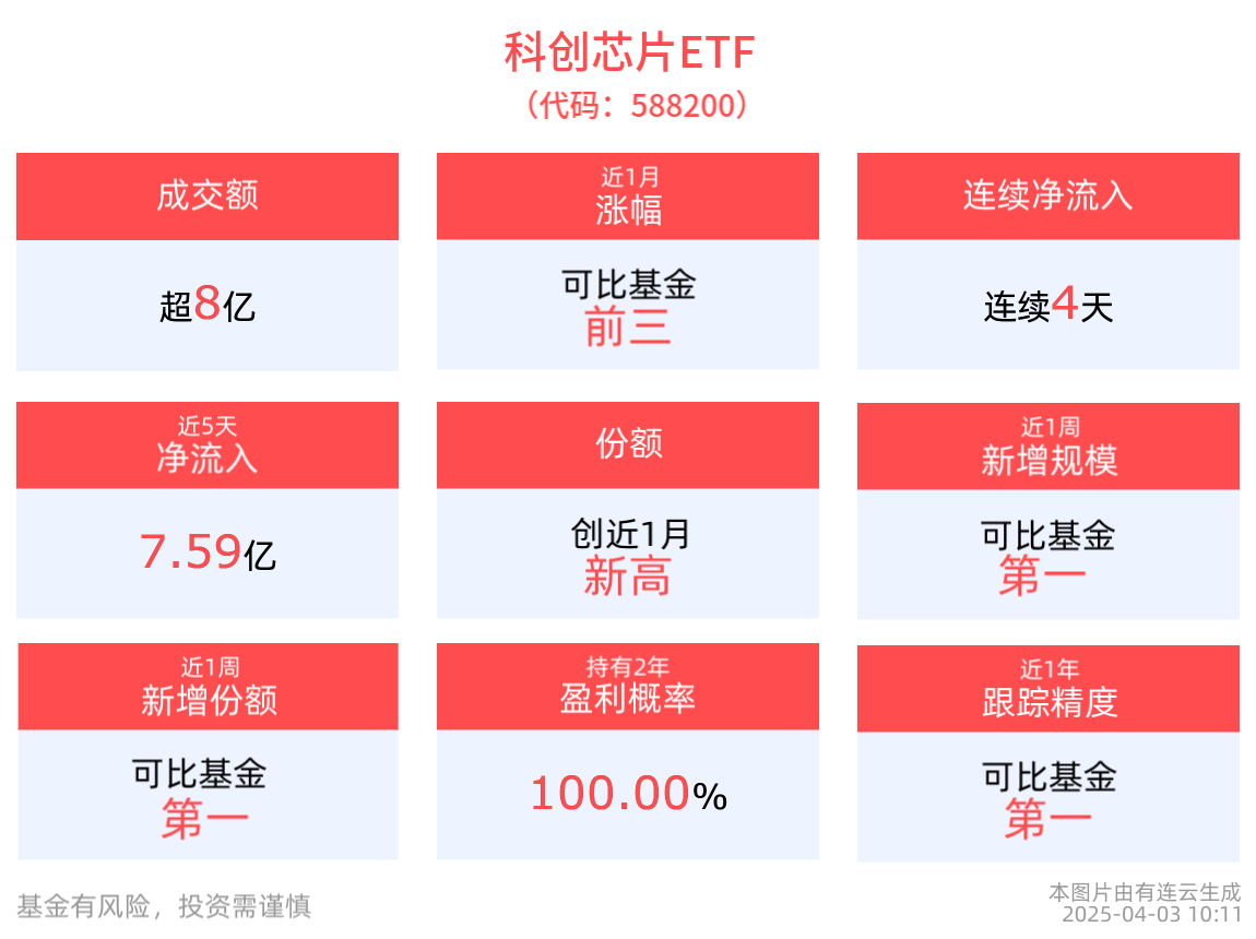 存储芯片回暖，科创芯片ETF引领国产芯片投资新风向