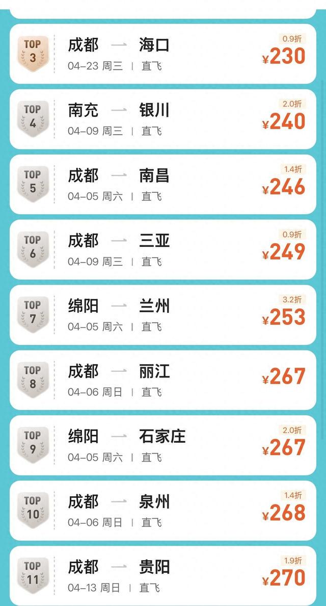 机票燃油费下调，清明前后出行好时机！