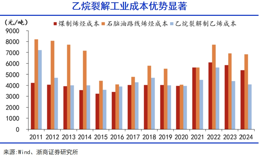 从乙烯到PTA，中国化工产业引领全球供给侧变革，中国化工产能优势凸显，海外企业被迫让出市场
