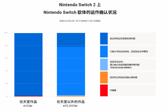 Switch 2来袭，旧控制器能否无缝适配？