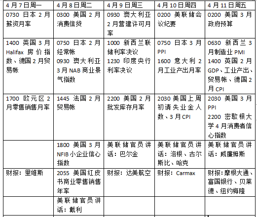 特朗普关税风暴下，全球市场何去何从？，关税冲击：国际市场上周风云变幻