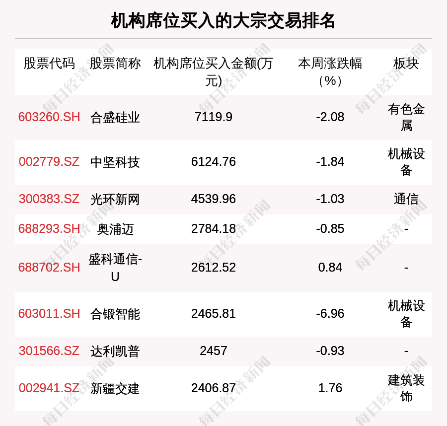 本周大宗交易扫描：哪些公司成焦点？
