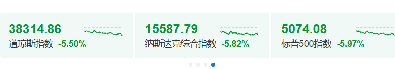 贸易战升级：特朗普关税重击全球经济，华尔街哀鸿遍野，10%全球关税正式实施，特朗普搅乱全球贸易，华尔街市值蒸发6万亿