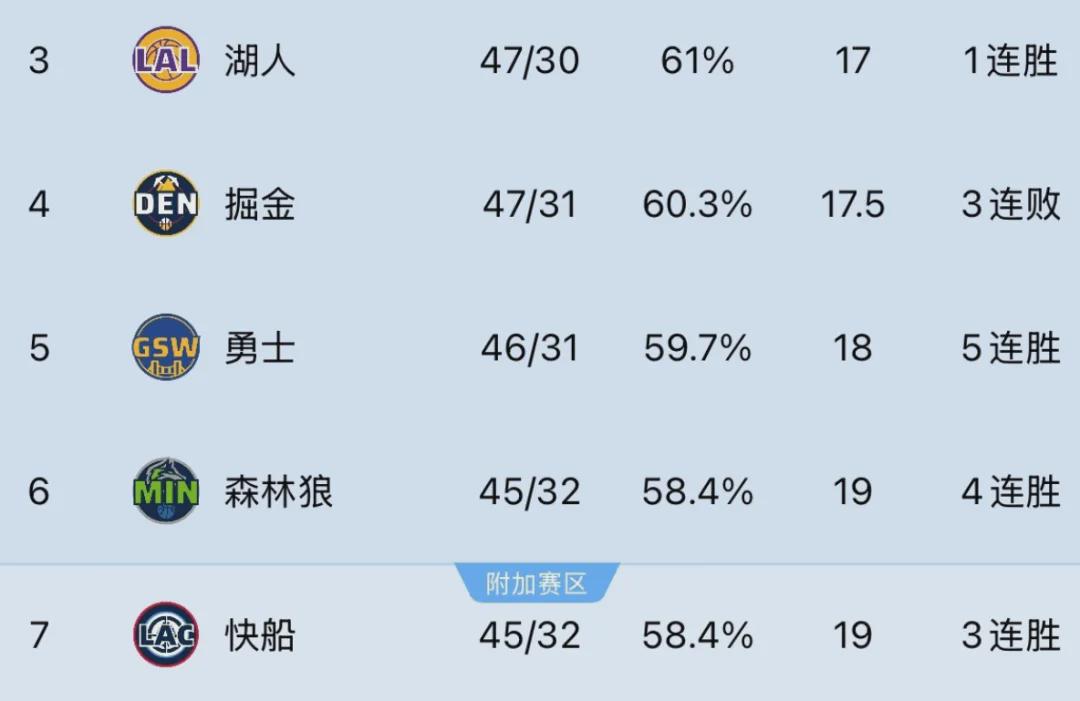 76人顽强抵抗，爱德华兹走步绝杀，森林狼排名意外下降，森林狼险胜76人，爱德华兹创纪录却难改排名困境