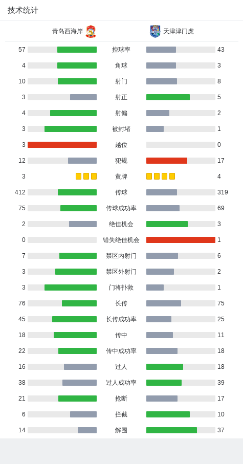 青岛西海岸主场迎战天津津门虎，最终两队2-2握手言欢