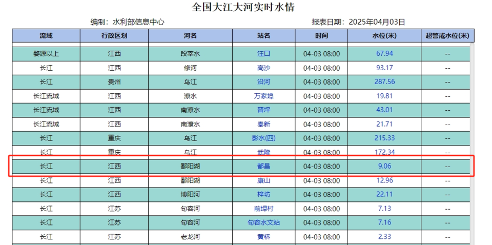 鄱阳湖“鱼滩”悲剧：如何平衡生态与自然规律？，鄱阳湖鱼群搁浅：天灾背后的生态隐忧