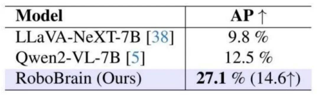 RoboOS与RoboBrain：具身智能统一生态的关键基石