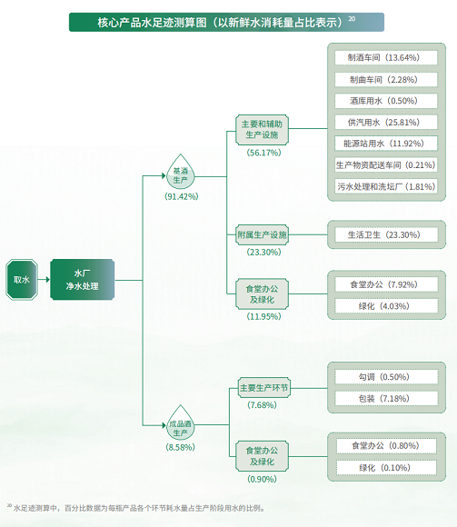 贵州茅台ESG报告亮点多，重塑可持续发展话语权，贵州茅台ESG报告升级，为行业树立可持续发展标杆