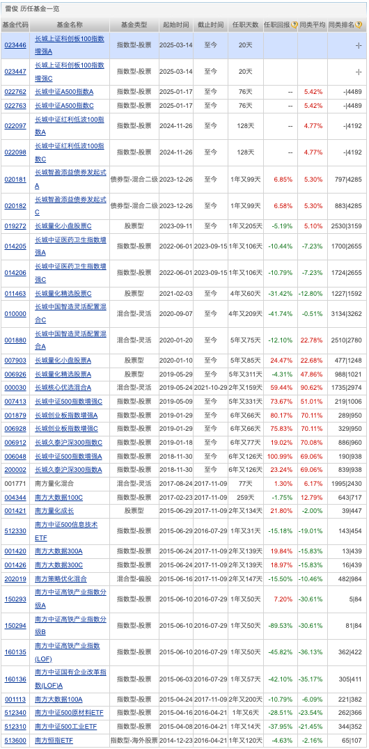 基金动态：信用债突破、黄金预警与市场新机遇，聚焦基金：信用债规模创新高，多领域行情分析