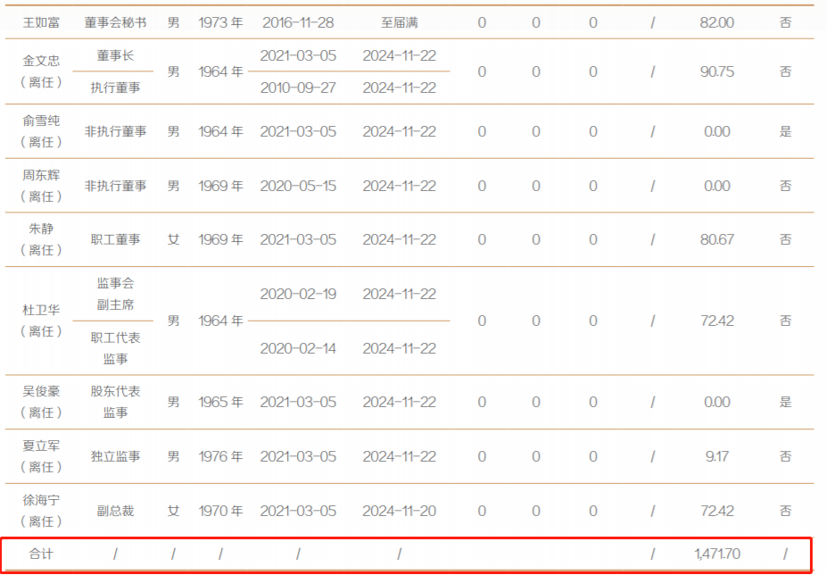 深度剖析东方证券2024年财报，亮点与挑战并存，2024年东方证券财报揭秘：业务板块与高管动态全知晓