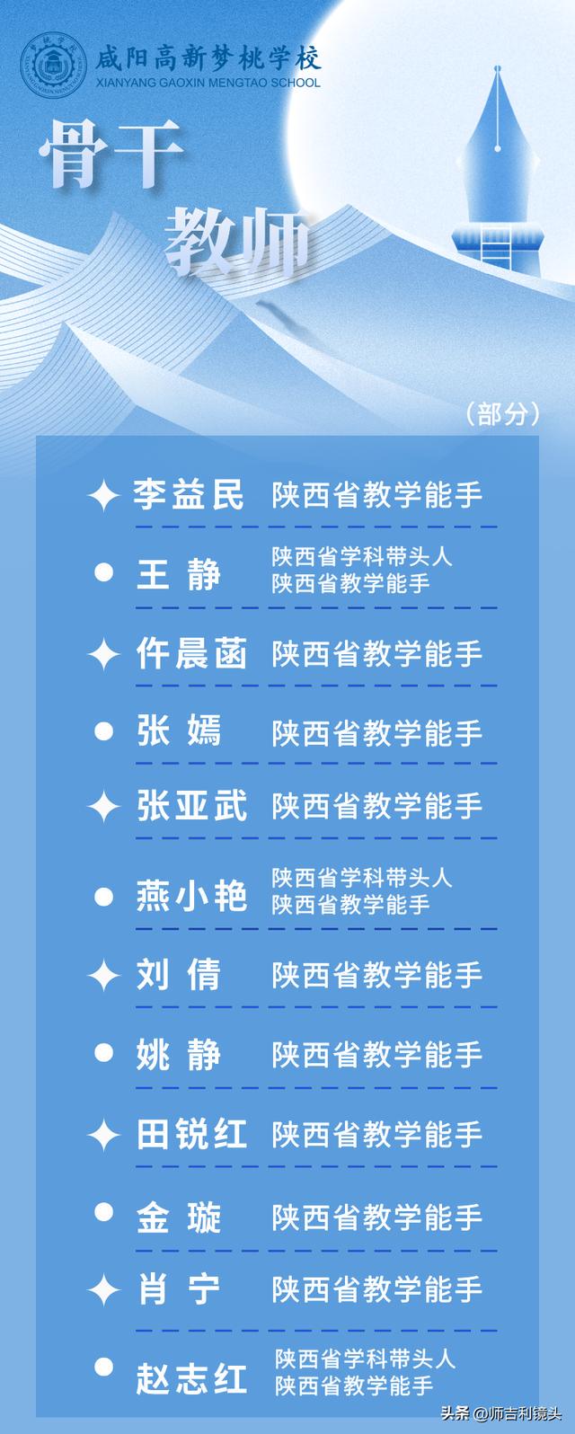 咸阳市高新梦桃学校：“梦桃精神”引领下的教育奇迹 走进咸阳市高新梦桃学校，感受优质教育氛围