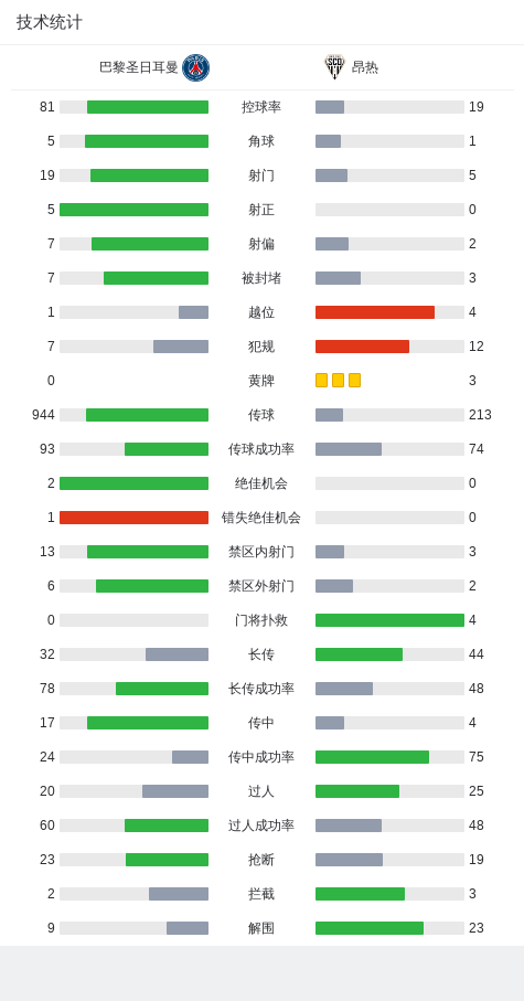 法甲第28轮：巴黎圣日耳曼小胜昂热，提前摘得联赛桂冠