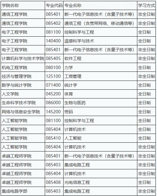 考研调剂有哪些门道？普通与骨干人才计划全解析 考研调剂条件大揭秘，普通和骨干人才计划全知晓