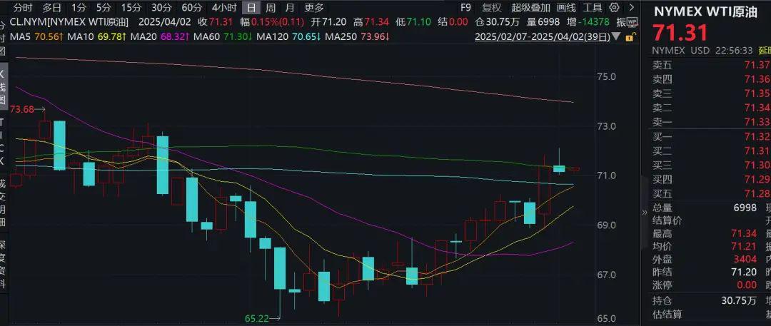 2025年第七次成品油调价，4月2日或大幅上涨，4月2日成品油或迎宽幅上调，车主用油成本将增加