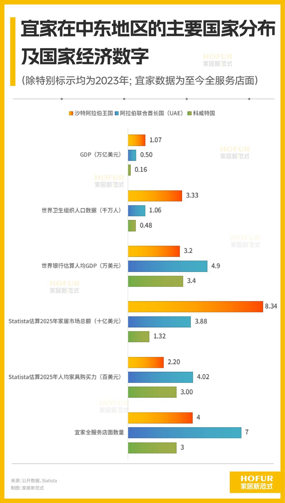 借鉴宜家中东选址，中国家居企业出海少走弯路，宜家中东布局大揭秘，为中国家居出海指明方向