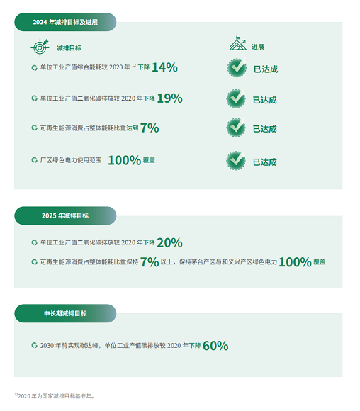 贵州茅台ESG报告亮点多，重塑可持续发展话语权，贵州茅台ESG报告升级，为行业树立可持续发展标杆