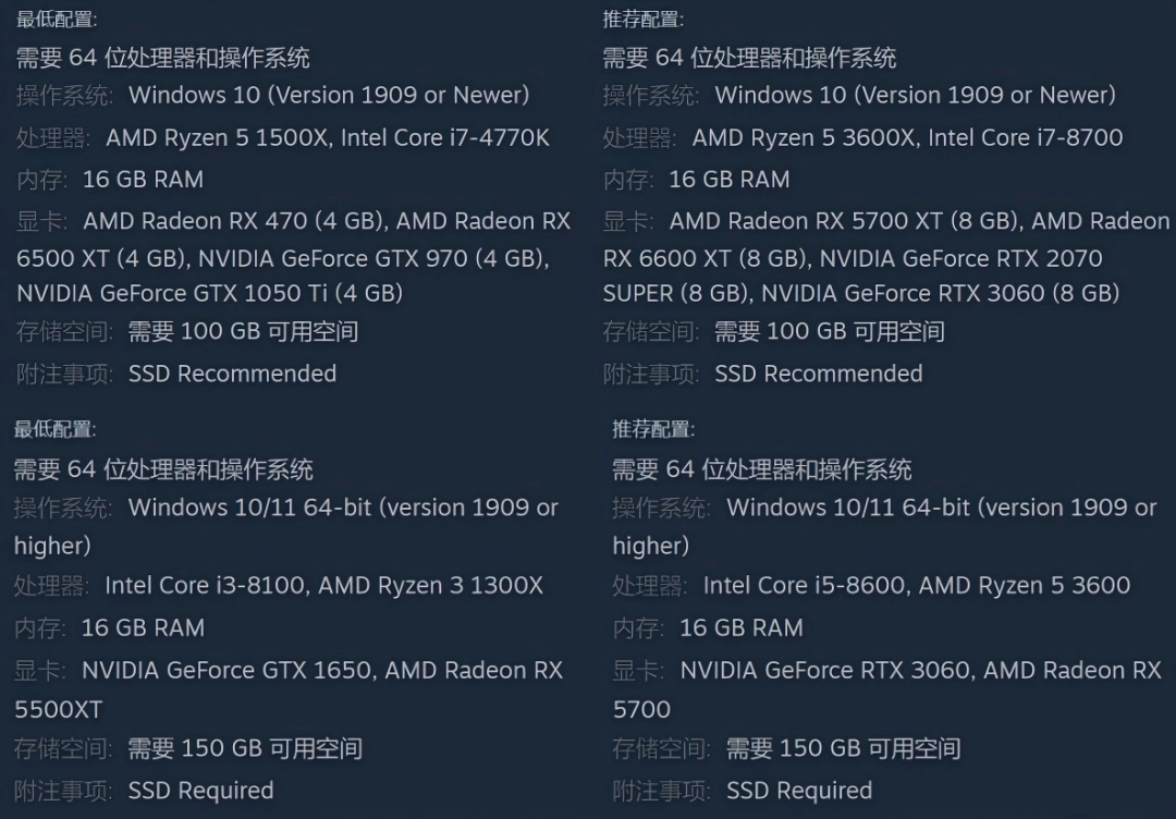 〈最后生还者 第二部 复刻版〉PC版：不一样的游戏体验