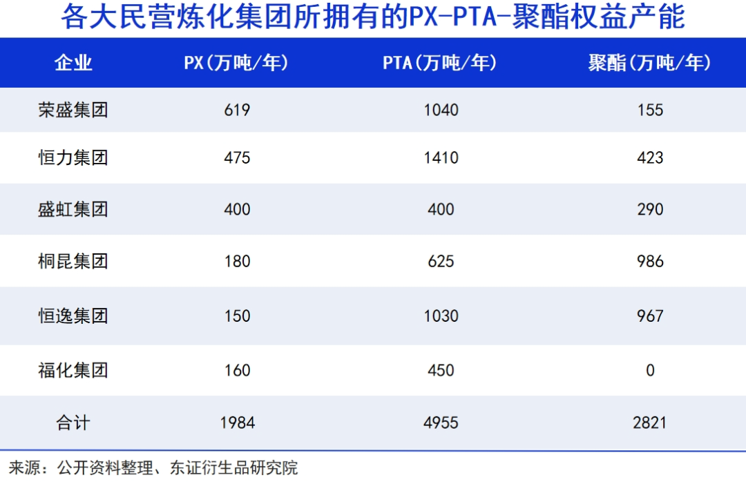 从乙烯到PTA，中国化工产业引领全球供给侧变革，中国化工产能优势凸显，海外企业被迫让出市场
