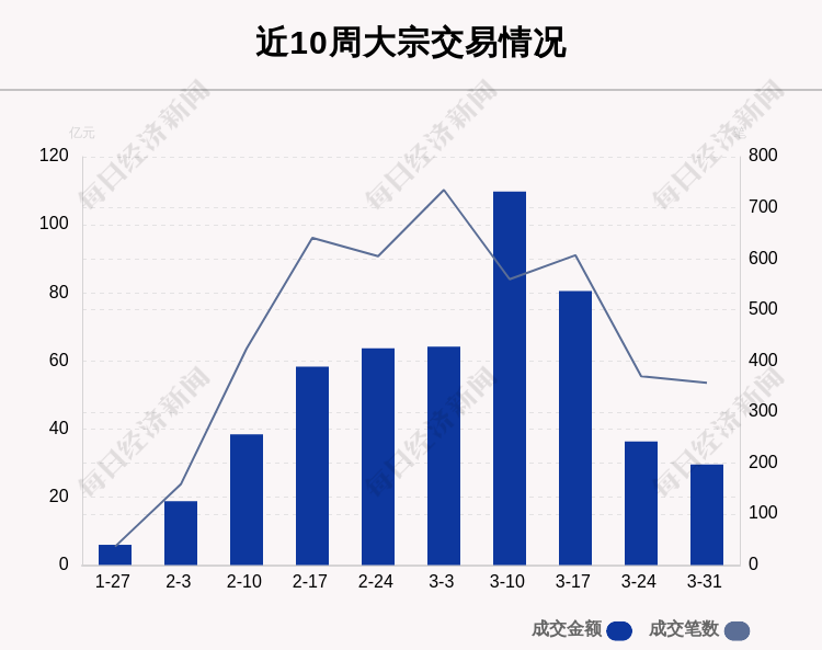 本周大宗交易扫描：哪些公司成焦点？