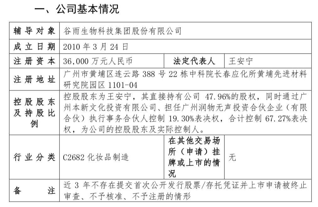 从注册资本暴增到IPO备案，谷雨生物发展势头迅猛！，3月31日谷雨生物完成IPO辅导备案，美妆市场风云再起！