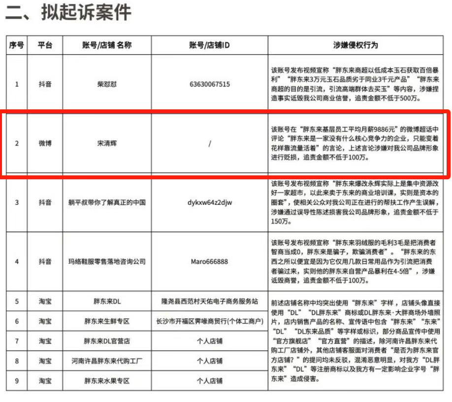 胖东来与宋清辉“对战”，企业名誉与言论自由的碰撞