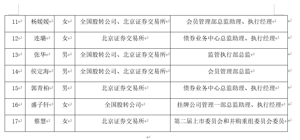 4月6日，沪深北三大交易所齐发公示，上市与重组审核委员候选人揭晓