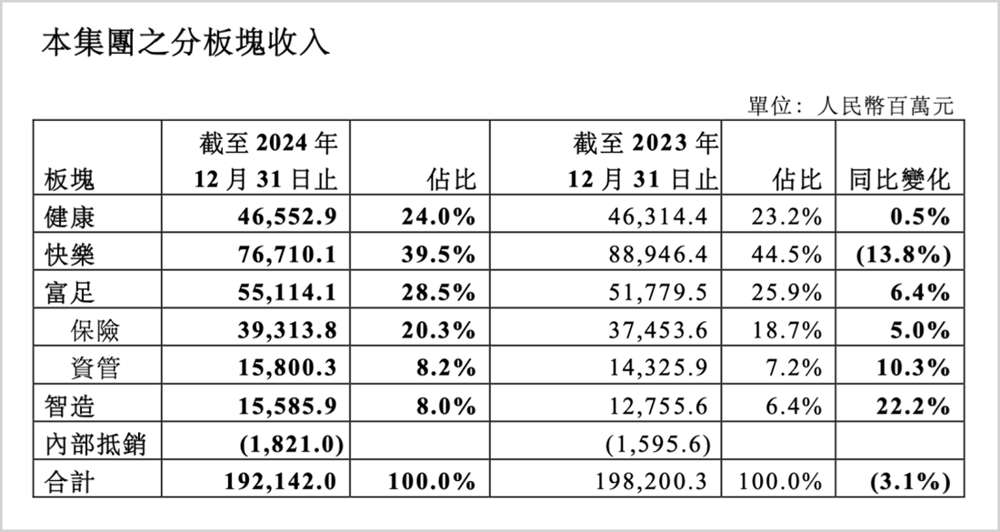 复星国际：瘦身健体后，长期向好潜质凸显 2024复星答卷：底盘稳健，战略兑现正当时