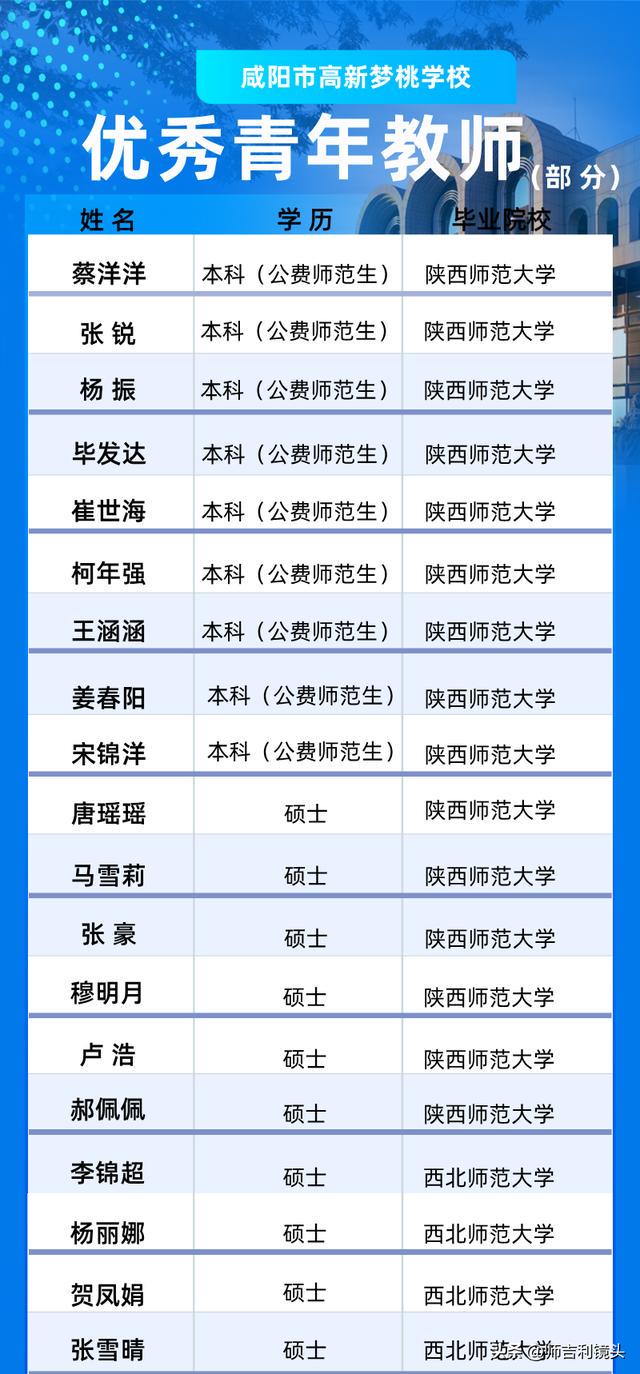 咸阳市高新梦桃学校：“梦桃精神”引领下的教育奇迹 走进咸阳市高新梦桃学校，感受优质教育氛围
