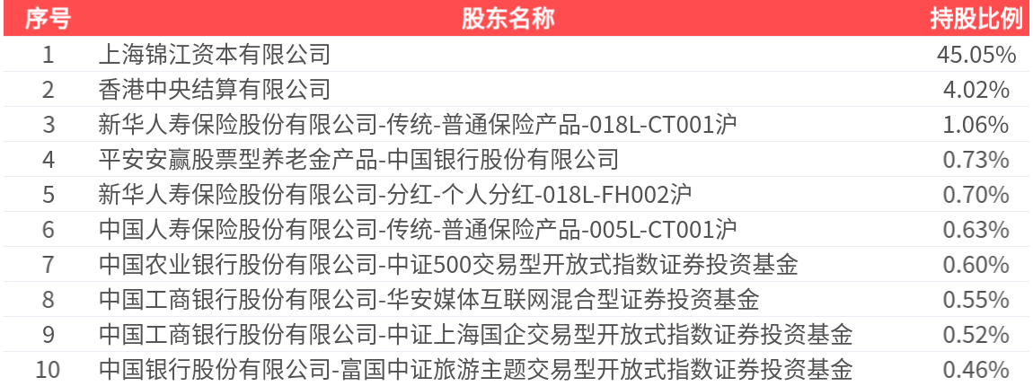 2024年锦江酒店业绩承压，经营数据全解析 锦江酒店2024年财报披露，资产负债等指标有变化