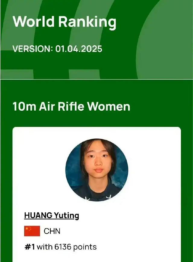 黄雨婷再创佳绩，国际射联世界排名首登女子10米气步枪第一！