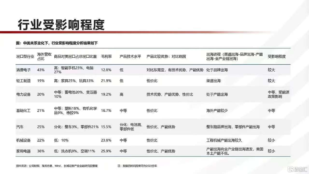 特朗普对等关税：一场高风险豪赌下的中国机遇与挑战，“对等关税”风暴来袭，中美及全球市场谁能突围？