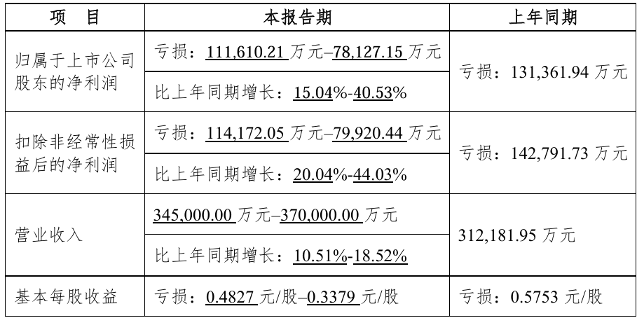 四维图新预计2025年大幅减亏，汽车智驾转型助力逆袭