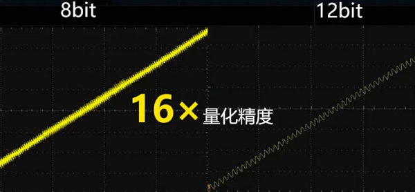 MHO2000系列：普源精电高分辨率示波器的创新之作，探秘普源精电MHO2000系列高分辨率数字示波器的强大功能