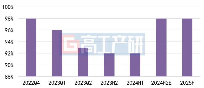 2024年中国磷酸铁锂正极材料特点及2025年趋势预测 2024-2025年中国磷酸铁锂正极材料行业发展态势解析