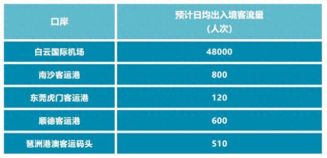 广交会与祭祖叠加，广州边检清明口岸迎客流“井喷”，预计增50%