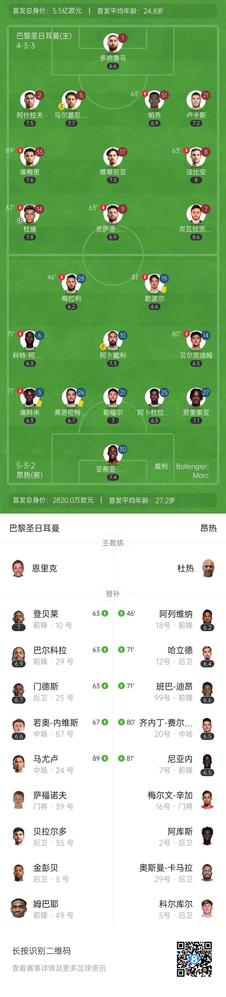法甲第28轮：巴黎圣日耳曼1-0击败昂热，队史13冠荣耀加身，昂热不敌巴黎圣日耳曼，后者提前6轮四连冠书写法甲传奇