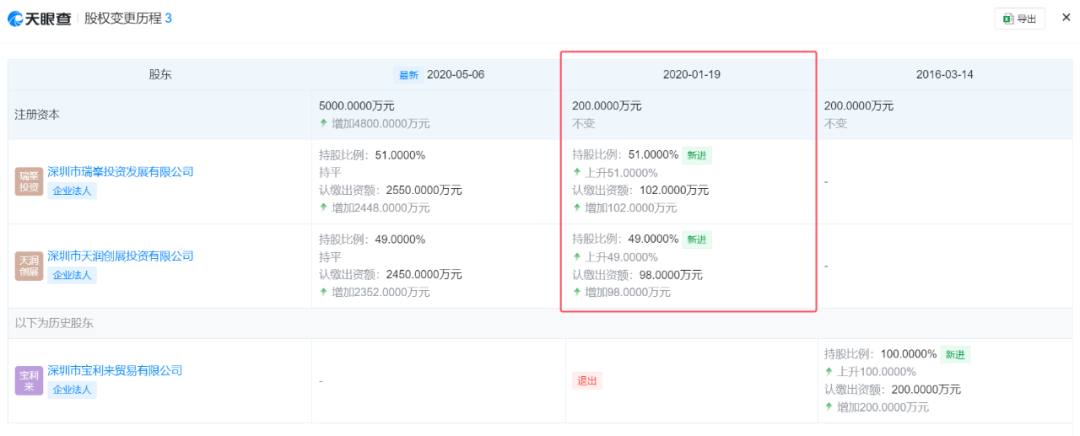 3. 深圳龙华新盘鹏瑞·鹭璟府：1块钱拿地背后的玄机，2. 鹏瑞·鹭璟府：56万/㎡豪宅开发商新作，能否再创奇迹？