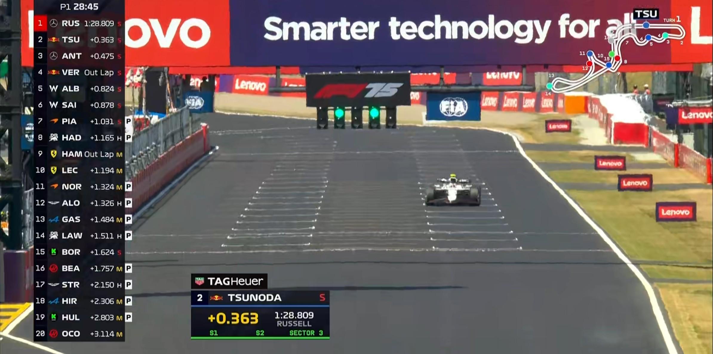 F1日本站一练：诺里斯登顶，角田首秀惊艳，日本F1一练：诺里斯最快，角田裕毅首秀表现亮眼