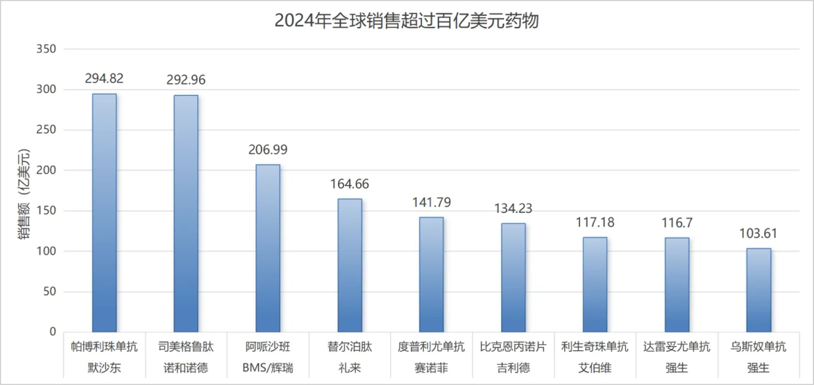 复星国际：瘦身健体后，长期向好潜质凸显 2024复星答卷：底盘稳健，战略兑现正当时