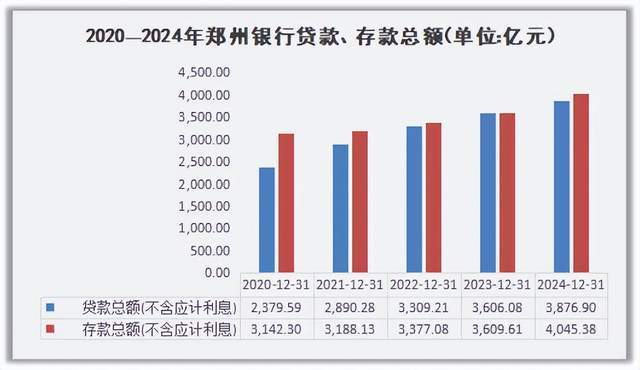 郑州银行2024年财报揭秘：战略转型成效显著，从财报看郑州银行：区域特色与科创金融的双赢之路