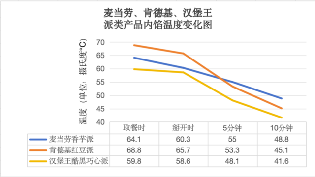 一口爆“烫”！快餐派类内馅温度惊人，快餐派类高温背后：结构、比热容是关键