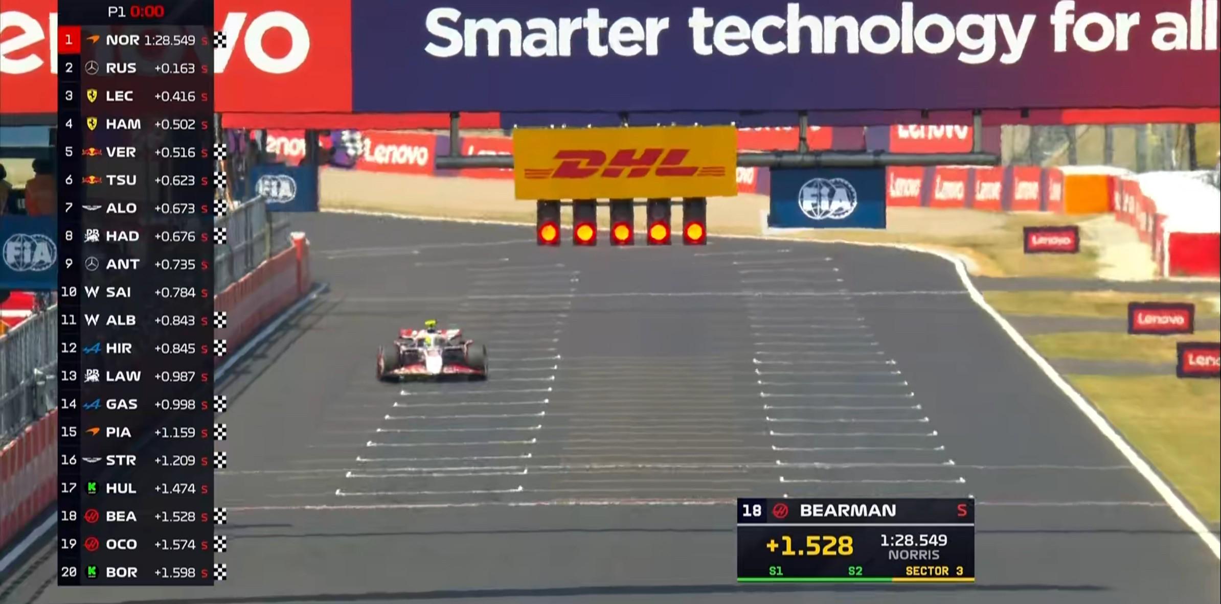 F1日本站一练：诺里斯登顶，角田首秀惊艳，日本F1一练：诺里斯最快，角田裕毅首秀表现亮眼
