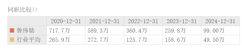 深度剖析东方证券2024年财报，亮点与挑战并存，2024年东方证券财报揭秘：业务板块与高管动态全知晓