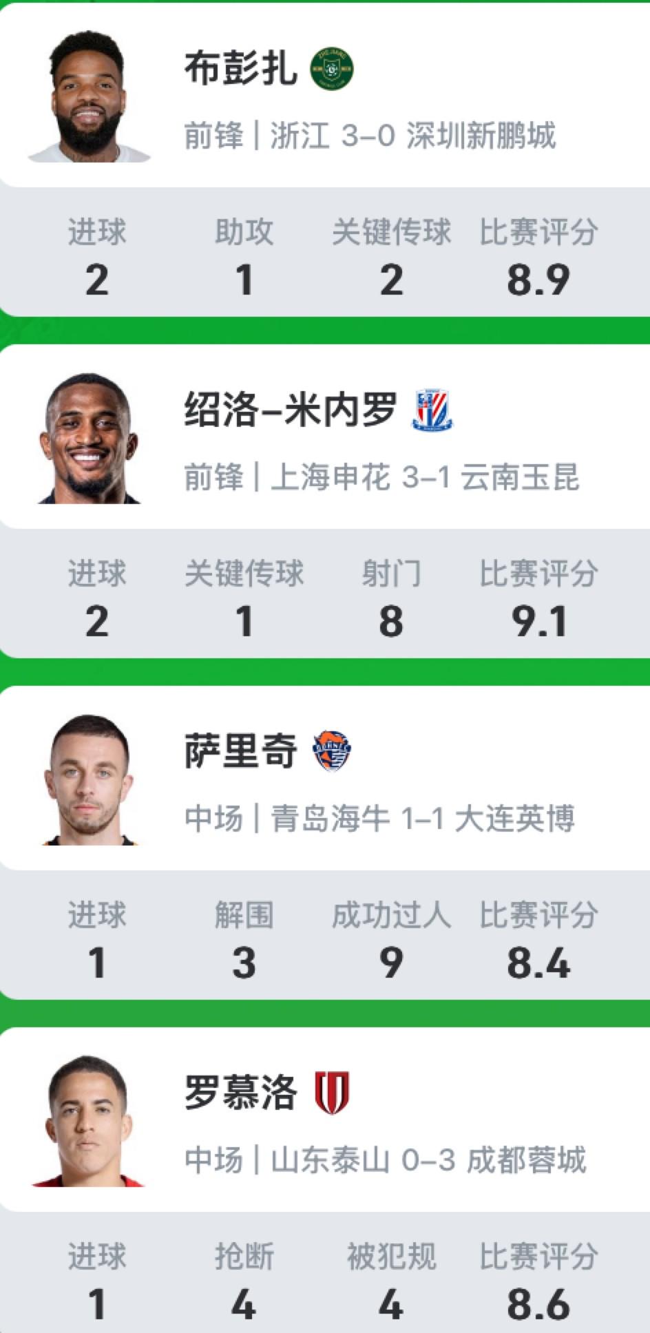 基莱斯两度折桂中超MVP，津门虎锋霸势不可挡！，2025赛季中超第4轮MVP揭晓，基莱斯再度闪耀！
