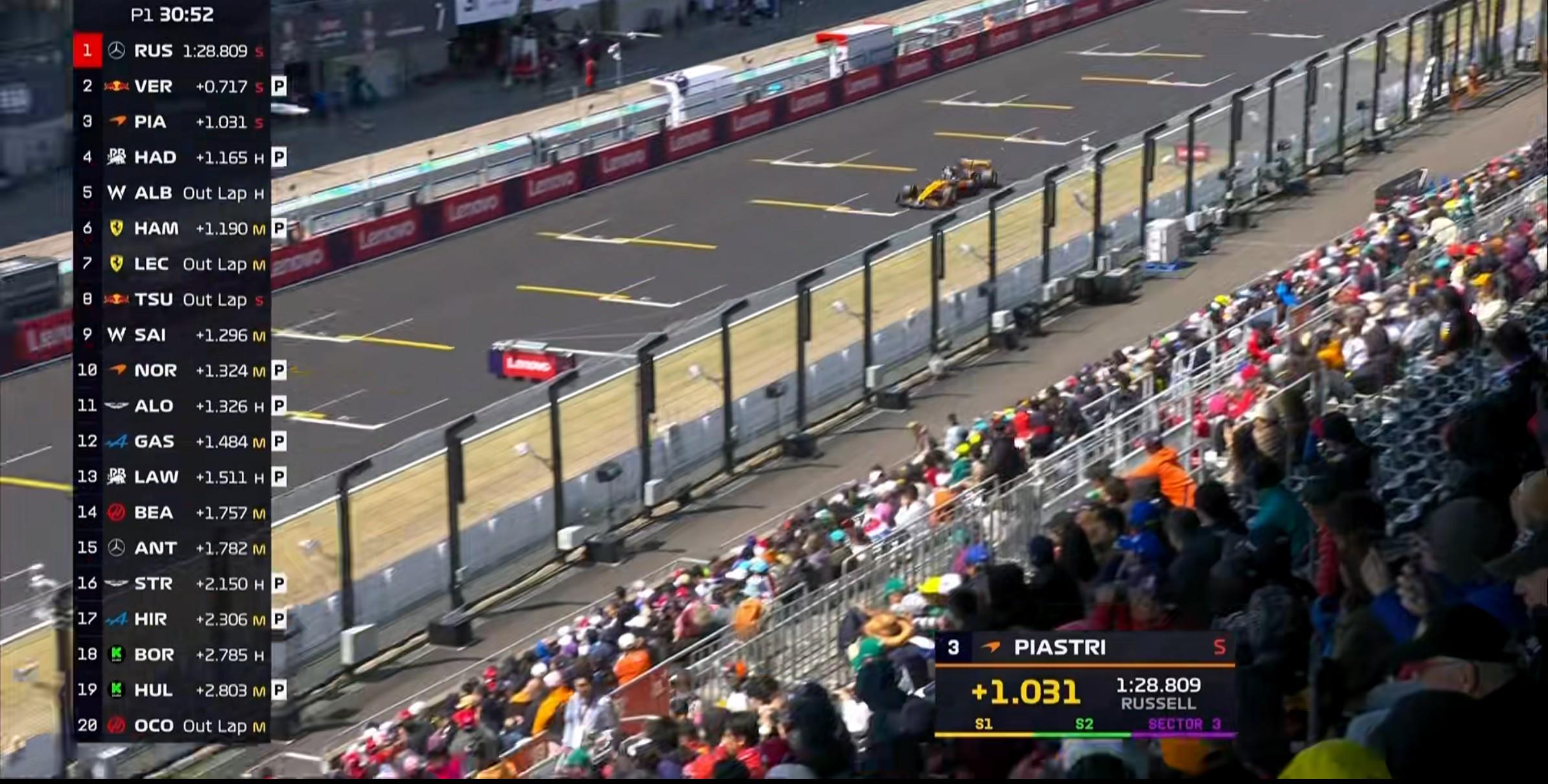 F1日本站一练：诺里斯登顶，角田首秀惊艳，日本F1一练：诺里斯最快，角田裕毅首秀表现亮眼
