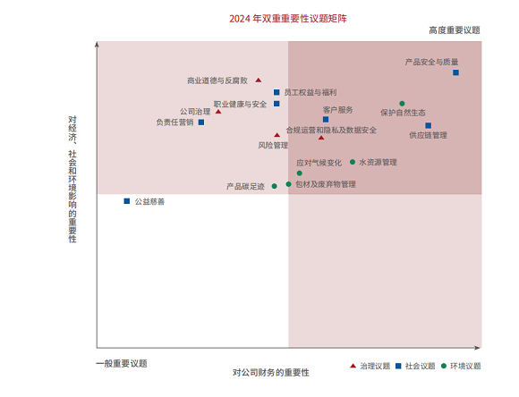 贵州茅台ESG报告亮点多，重塑可持续发展话语权，贵州茅台ESG报告升级，为行业树立可持续发展标杆