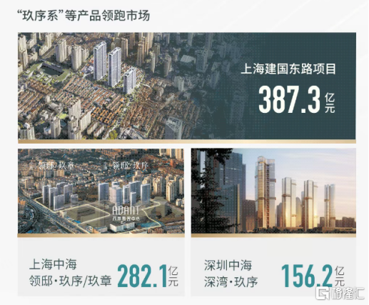 中海地产：战略与产品双驱动，穿越房地产寒冬，从财报亮点看中海：如何穿越房地产周期波动