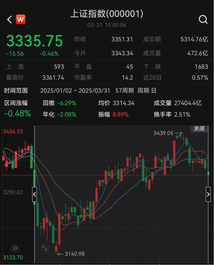 2025开年基金大比拼：主动权益基金领跑，成长股机会几何？