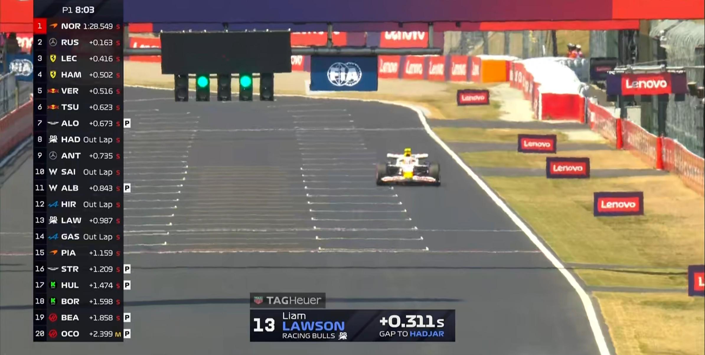 F1日本站一练：诺里斯登顶，角田首秀惊艳，日本F1一练：诺里斯最快，角田裕毅首秀表现亮眼